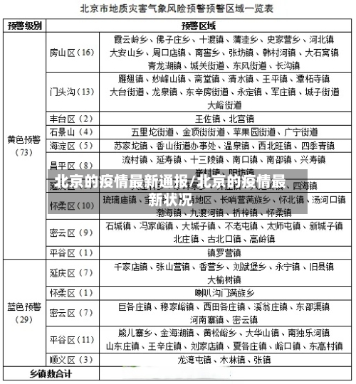 北京的疫情最新通报/北京的疫情最新状况