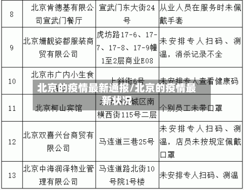 北京的疫情最新通报/北京的疫情最新状况-第2张图片