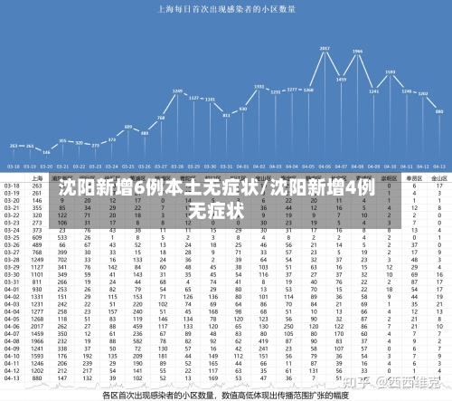沈阳新增6例本土无症状/沈阳新增4例无症状-第3张图片