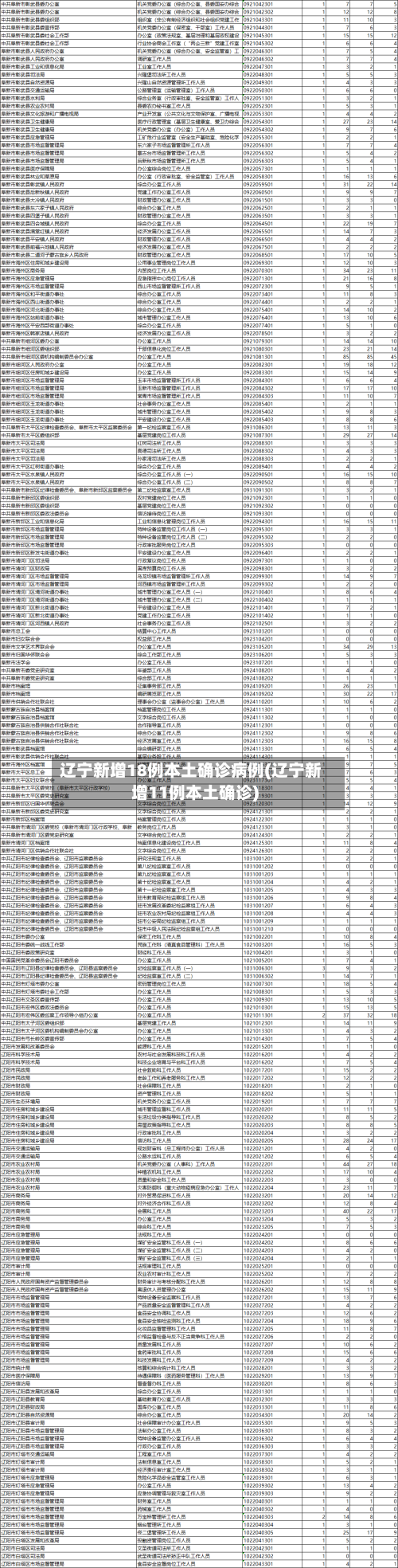 辽宁新增18例本土确诊病例(辽宁新增11例本土确诊)
