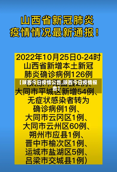 【陕西今日疫情公告,陕西今日疫情报告】