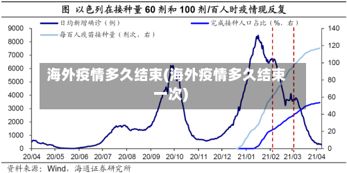 海外疫情多久结束(海外疫情多久结束一次)-第2张图片