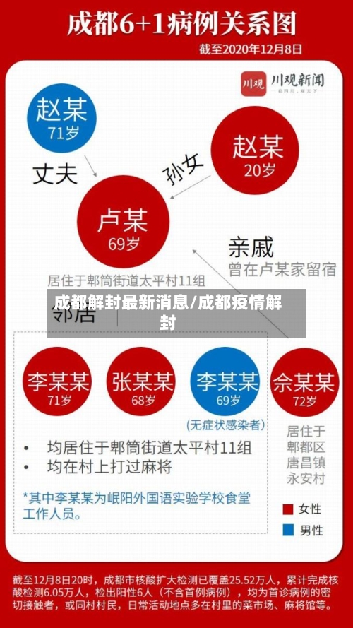成都解封最新消息/成都疫情解封
