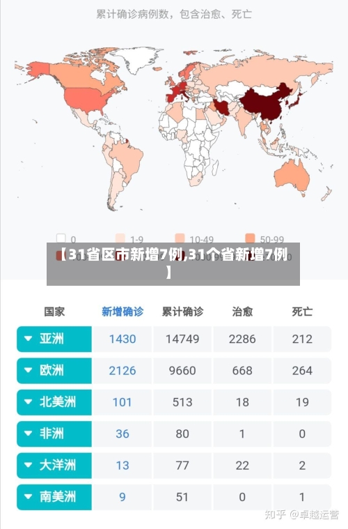 【31省区市新增7例,31个省新增7例】