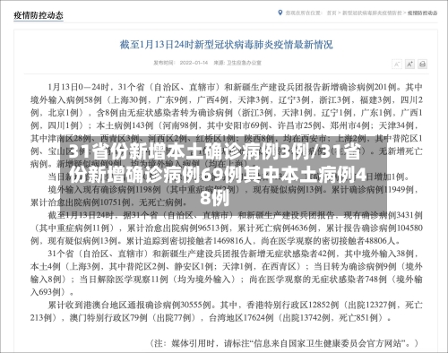 31省份新增本土确诊病例3例/31省份新增确诊病例69例其中本土病例48例