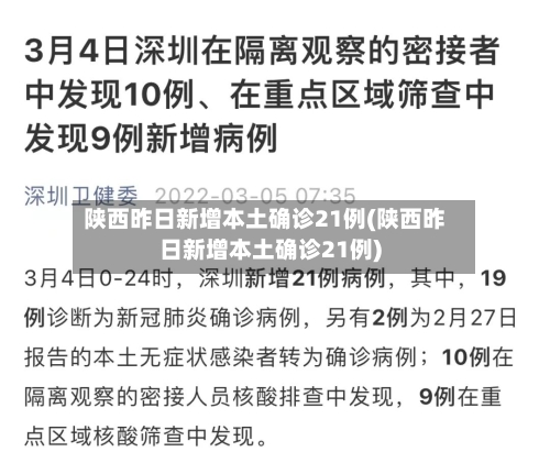 陕西昨日新增本土确诊21例(陕西昨日新增本土确诊21例)