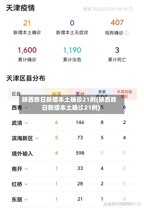 陕西昨日新增本土确诊21例(陕西昨日新增本土确诊21例)-第2张图片