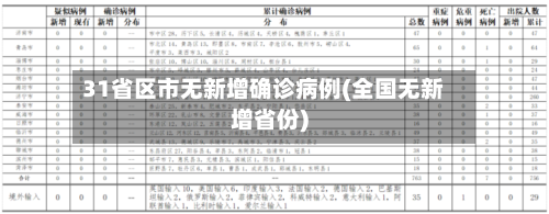 31省区市无新增确诊病例(全国无新增省份)