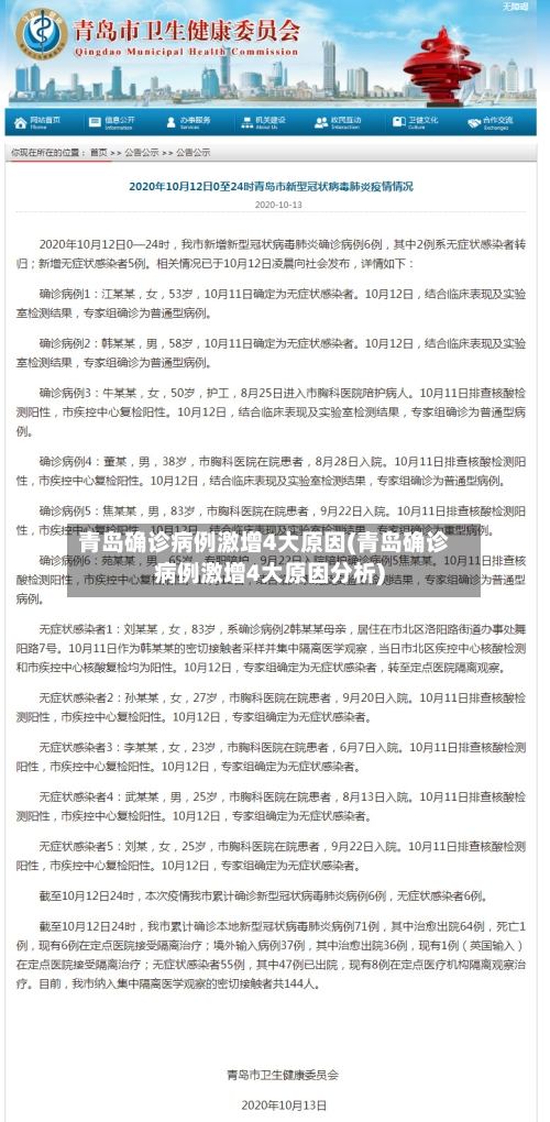 青岛确诊病例激增4大原因(青岛确诊病例激增4大原因分析)