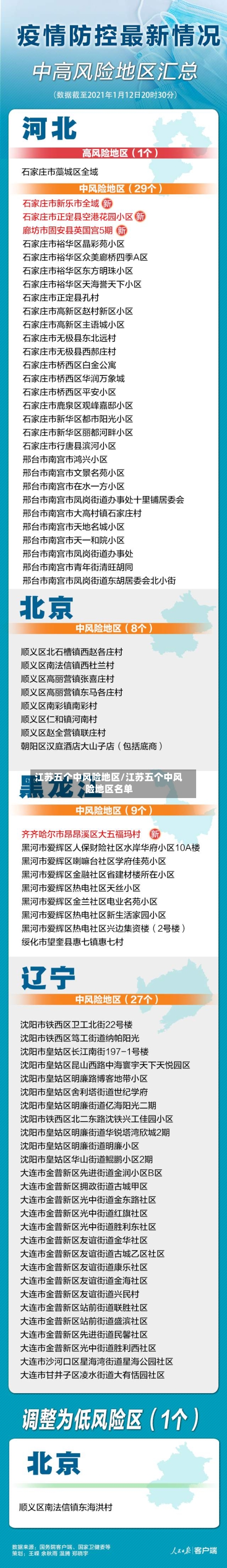 江苏五个中风险地区/江苏五个中风险地区名单