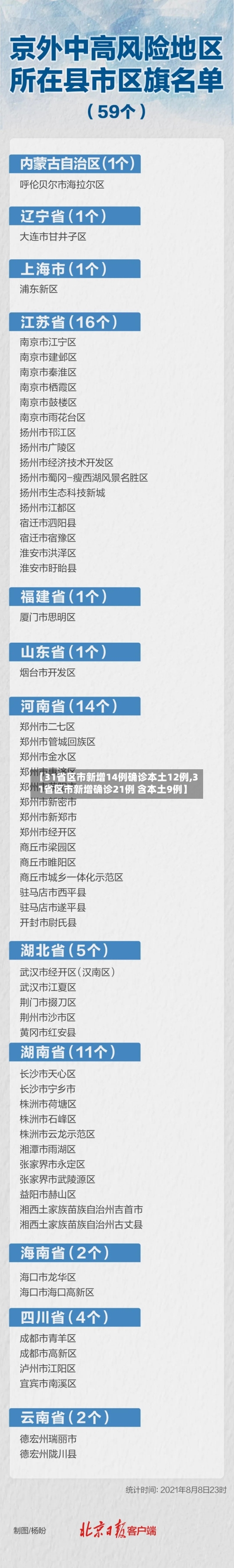 【31省区市新增14例确诊本土12例,31省区市新增确诊21例 含本土9例】