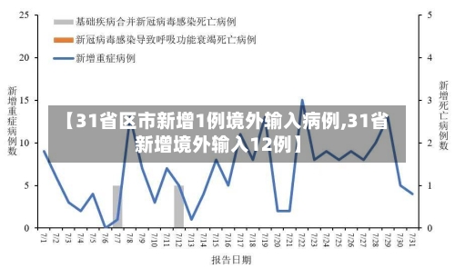 【31省区市新增1例境外输入病例,31省新增境外输入12例】-第3张图片