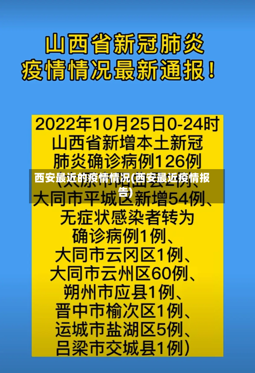 西安最近的疫情情况(西安最近疫情报告)