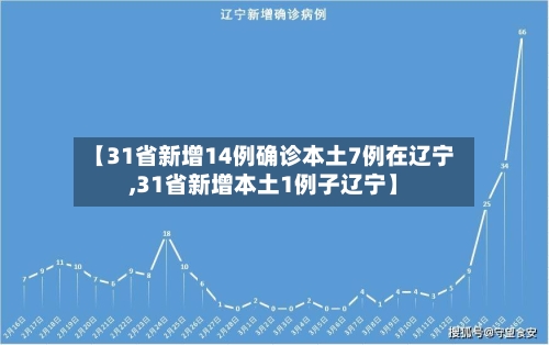 【31省新增14例确诊本土7例在辽宁,31省新增本土1例子辽宁】