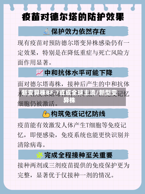 新变异株BF.7或成全球主流/新型变异株