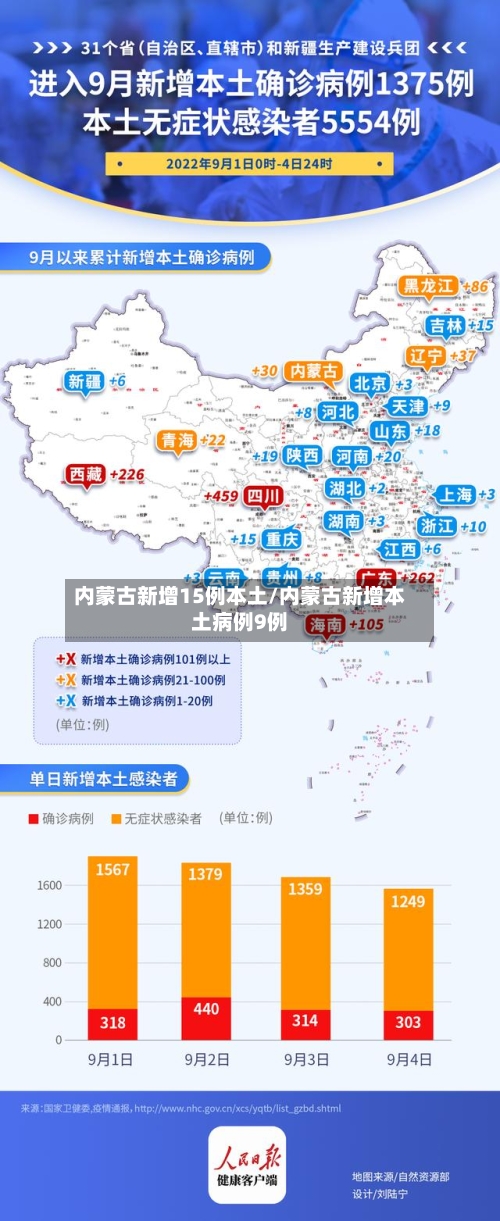 内蒙古新增15例本土/内蒙古新增本土病例9例-第2张图片