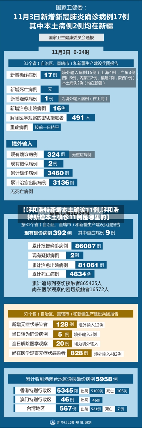 【呼和浩特新增本土确诊11例,呼和浩特新增本土确诊11例是哪里的】