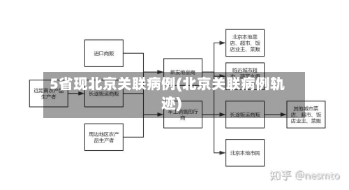 5省现北京关联病例(北京关联病例轨迹)-第2张图片