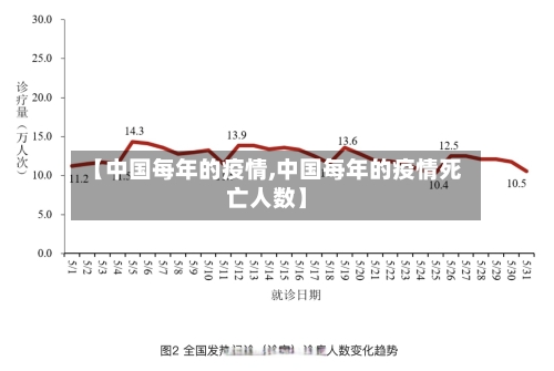 【中国每年的疫情,中国每年的疫情死亡人数】-第2张图片