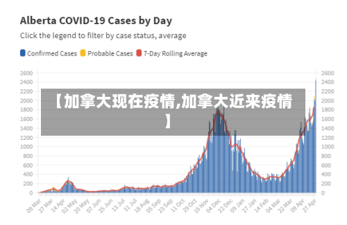 【加拿大现在疫情,加拿大近来疫情】-第2张图片