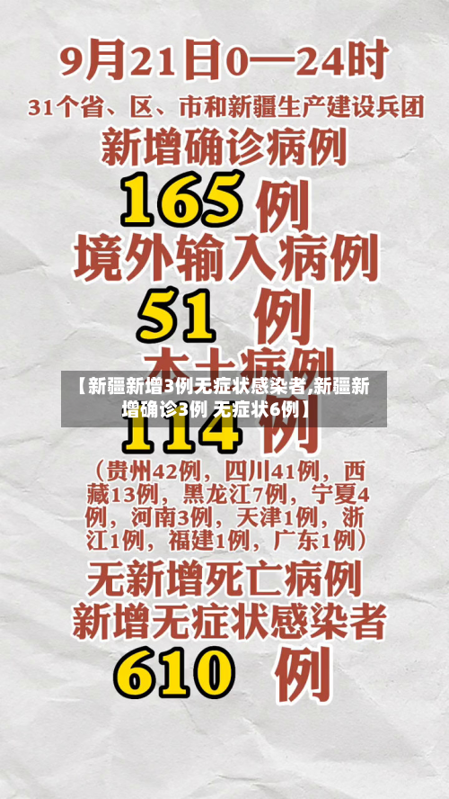 【新疆新增3例无症状感染者,新疆新增确诊3例 无症状6例】-第2张图片