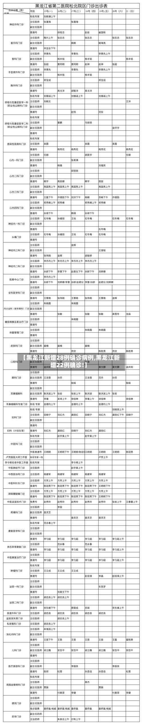 【黑龙江新增28例确诊病例,黑龙江新增22例确诊!】