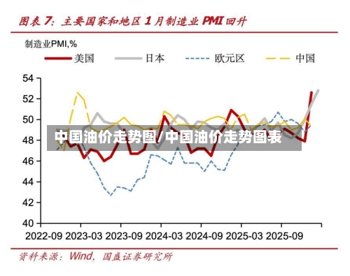 中国油价走势图/中国油价走势图表-第3张图片