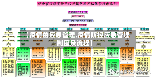 【疫情的应急管理,疫情防控应急管理制度及流程】-第2张图片