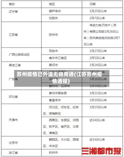 苏州疫情已外溢无锡南通(江苏苏州疫情通报)