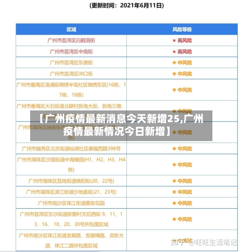 【广州疫情最新消息今天新增25,广州疫情最新情况今日新增】