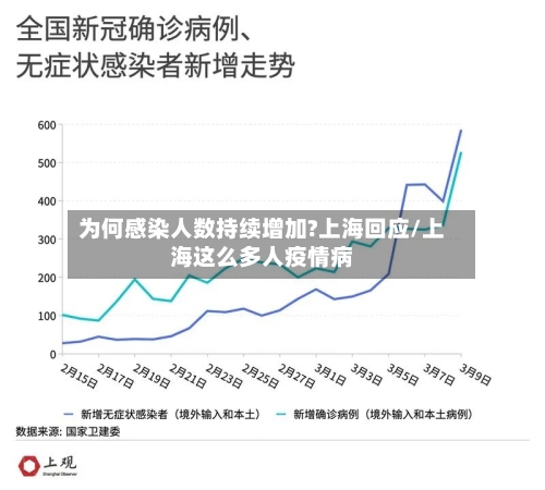 为何感染人数持续增加?上海回应/上海这么多人疫情病