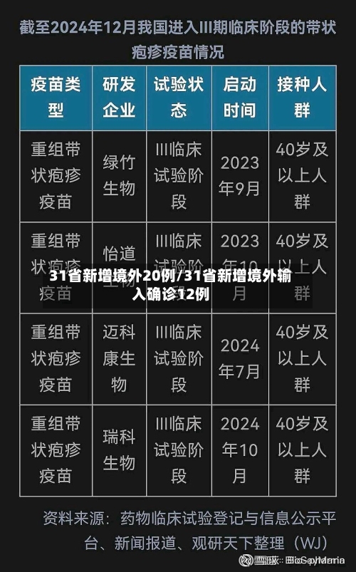 31省新增境外20例/31省新增境外输入确诊12例