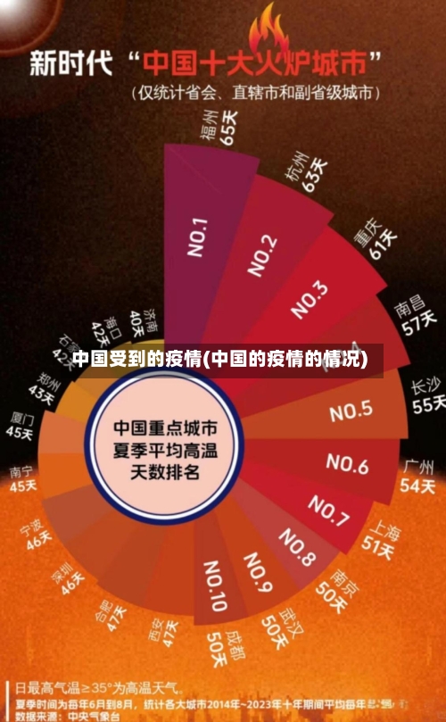 中国受到的疫情(中国的疫情的情况)