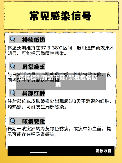 疫情控制新增下降/新冠疫情减弱