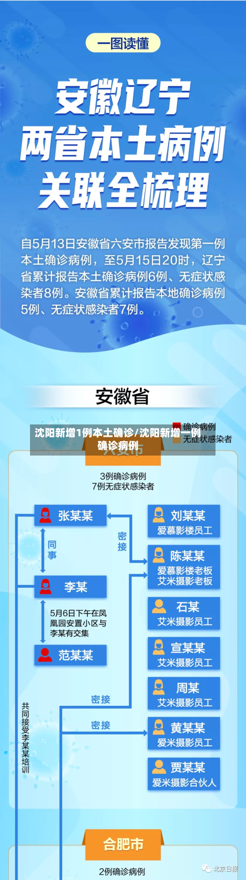 沈阳新增1例本土确诊/沈阳新增一例确诊病例-第3张图片