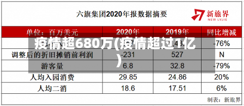 疫情超680万(疫情超过1亿)-第2张图片