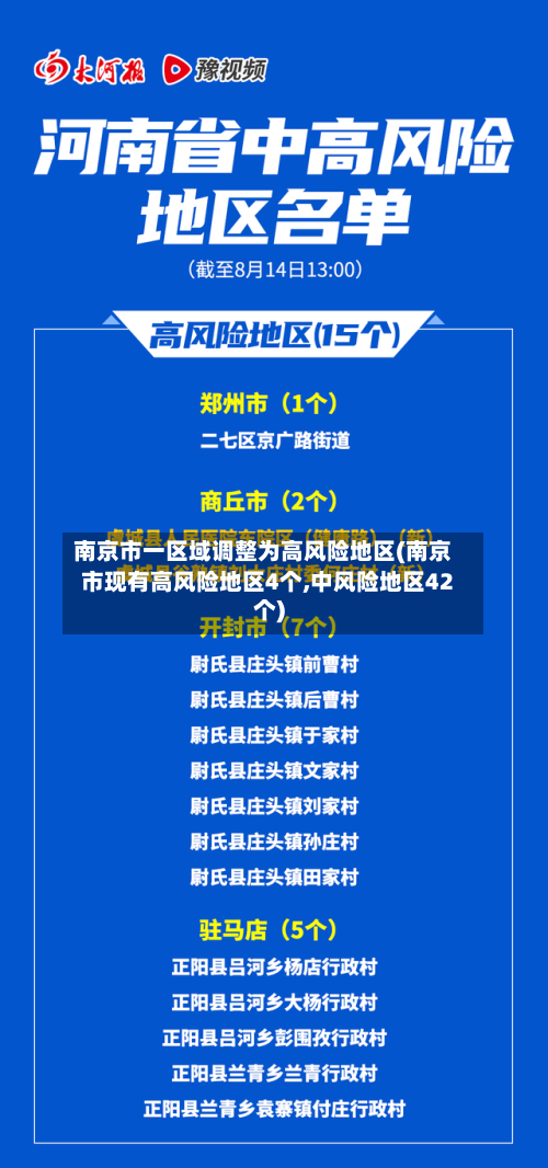南京市一区域调整为高风险地区(南京市现有高风险地区4个,中风险地区42个)