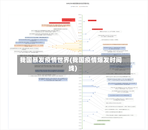 我国暴发疫情世界(我国疫情爆发时间线)