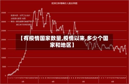 【有疫情国家数量,疫情以来,多少个国家和地区】