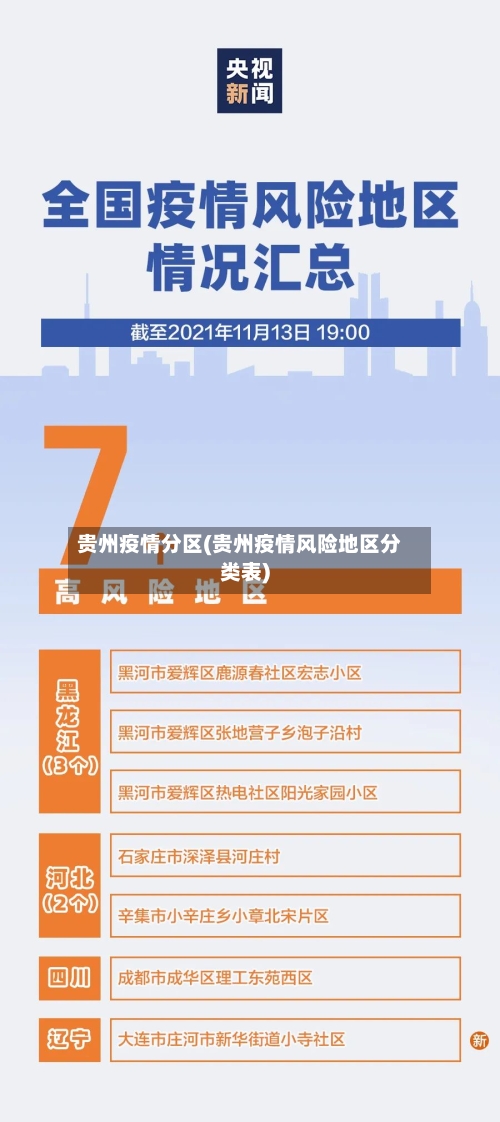 贵州疫情分区(贵州疫情风险地区分类表)