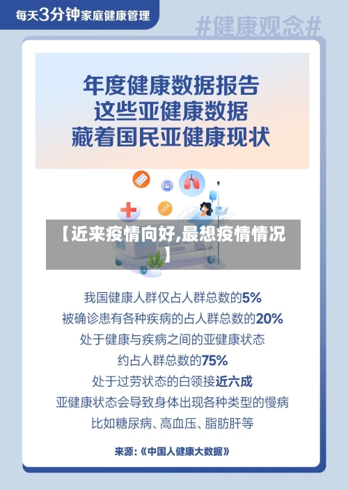 【近来疫情向好,最想疫情情况】-第2张图片