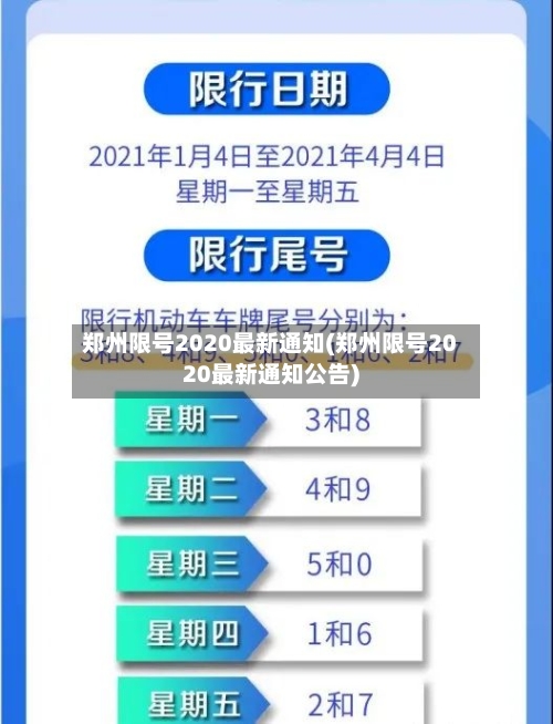 郑州限号2020最新通知(郑州限号2020最新通知公告)
