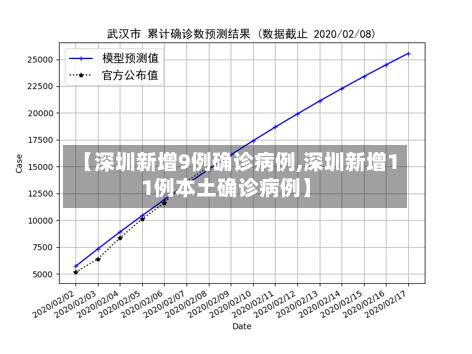【深圳新增9例确诊病例,深圳新增11例本土确诊病例】
