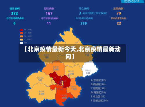 【北京疫情最新今天,北京疫情最新动向】