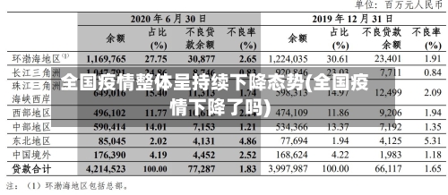 全国疫情整体呈持续下降态势(全国疫情下降了吗)