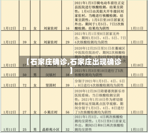 【石家庄确诊,石家庄出现确诊】