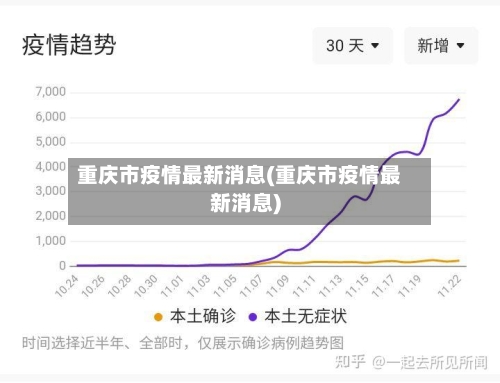 重庆市疫情最新消息(重庆市疫情最新消息)
