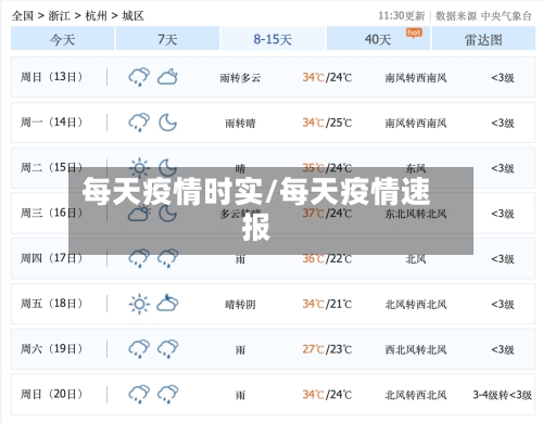 每天疫情时实/每天疫情速报