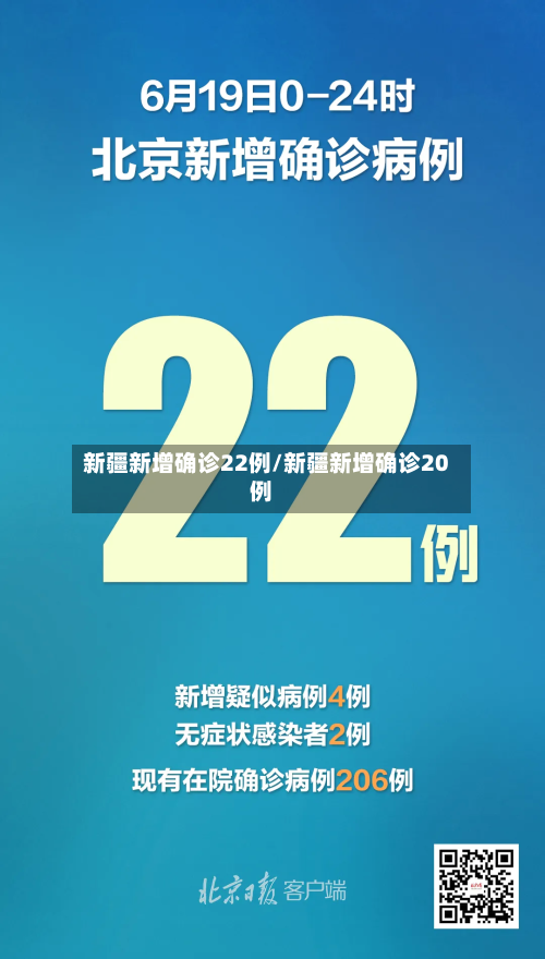 新疆新增确诊22例/新疆新增确诊20例