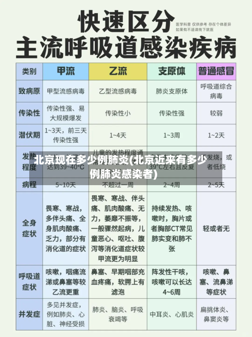 北京现在多少例肺炎(北京近来有多少例肺炎感染者)-第2张图片